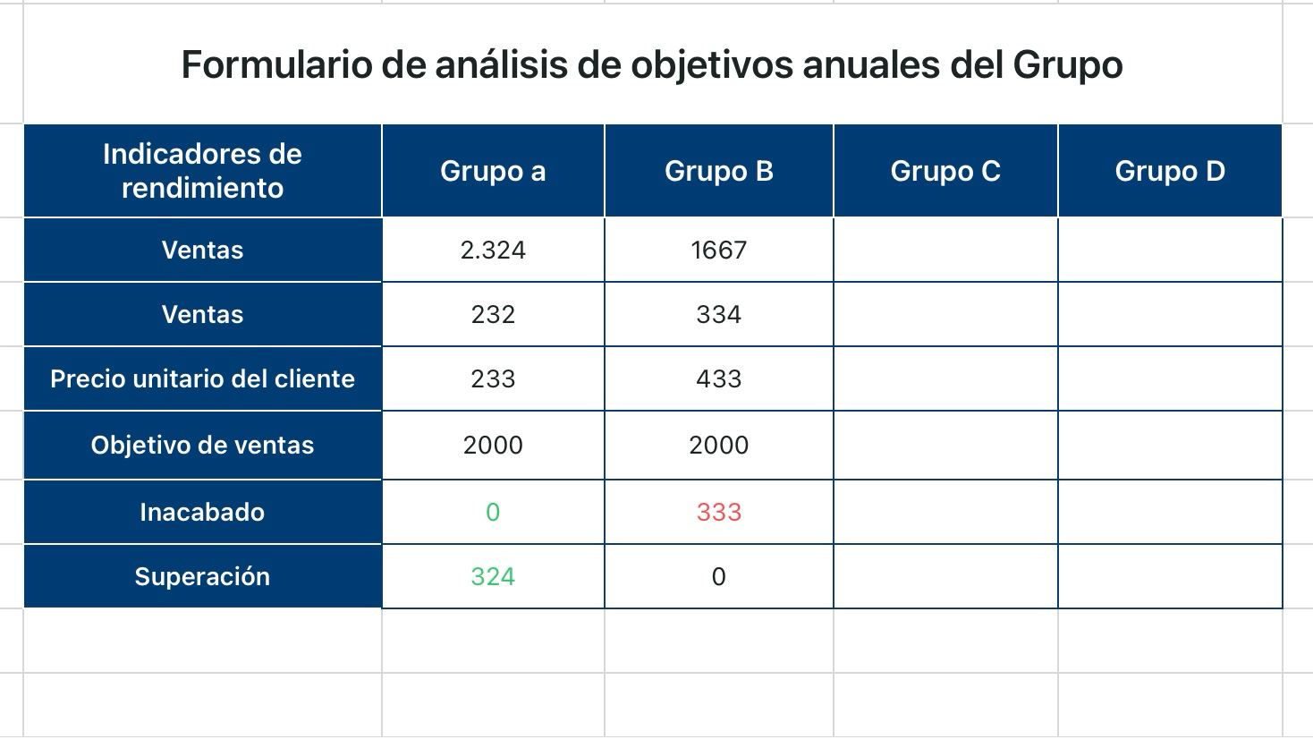 Formulario de análisis de objetivos anuales del Grupo